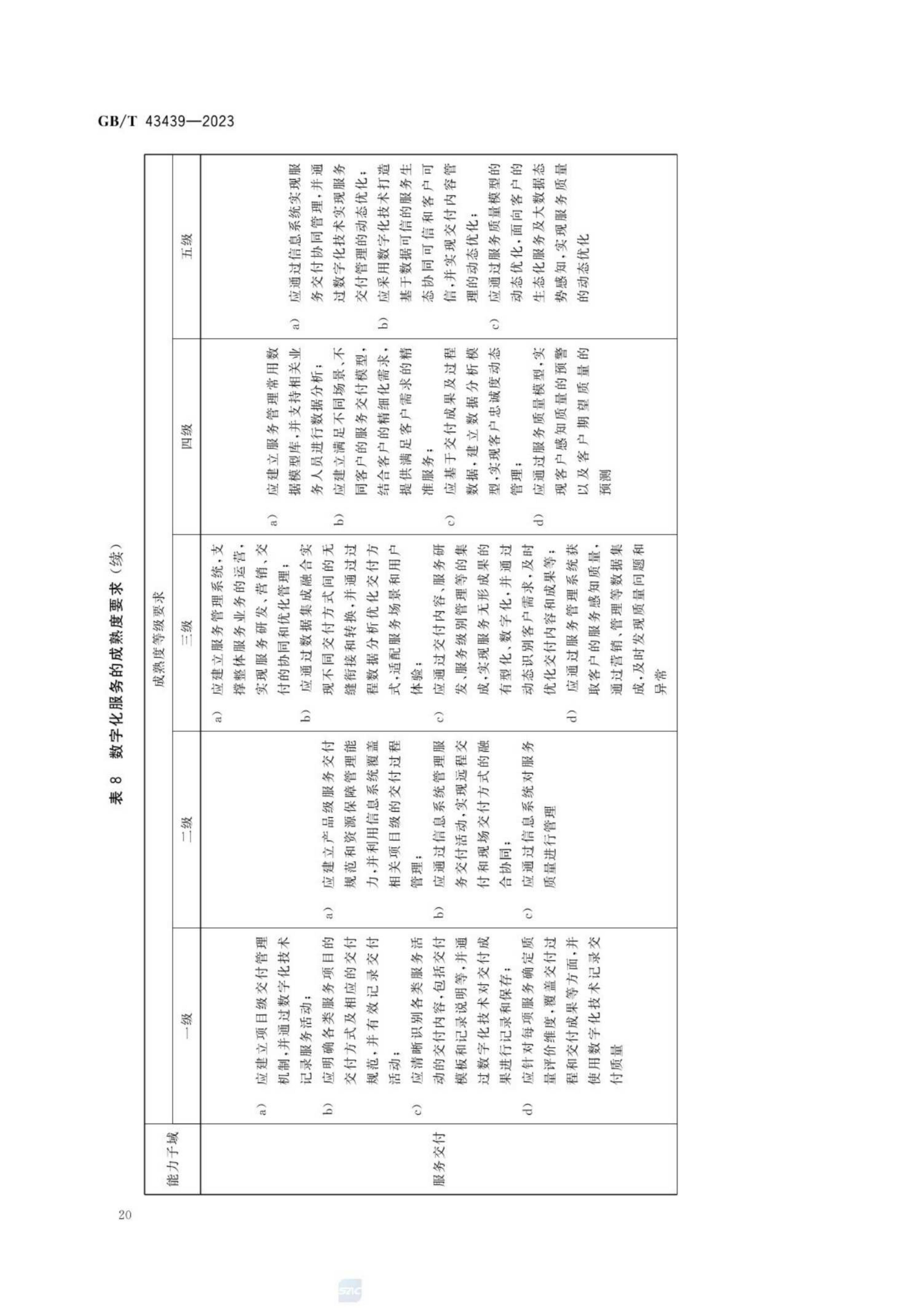 GB_T43439-2023信息技术服务数字化转型成熟度模型与评估(1)_25