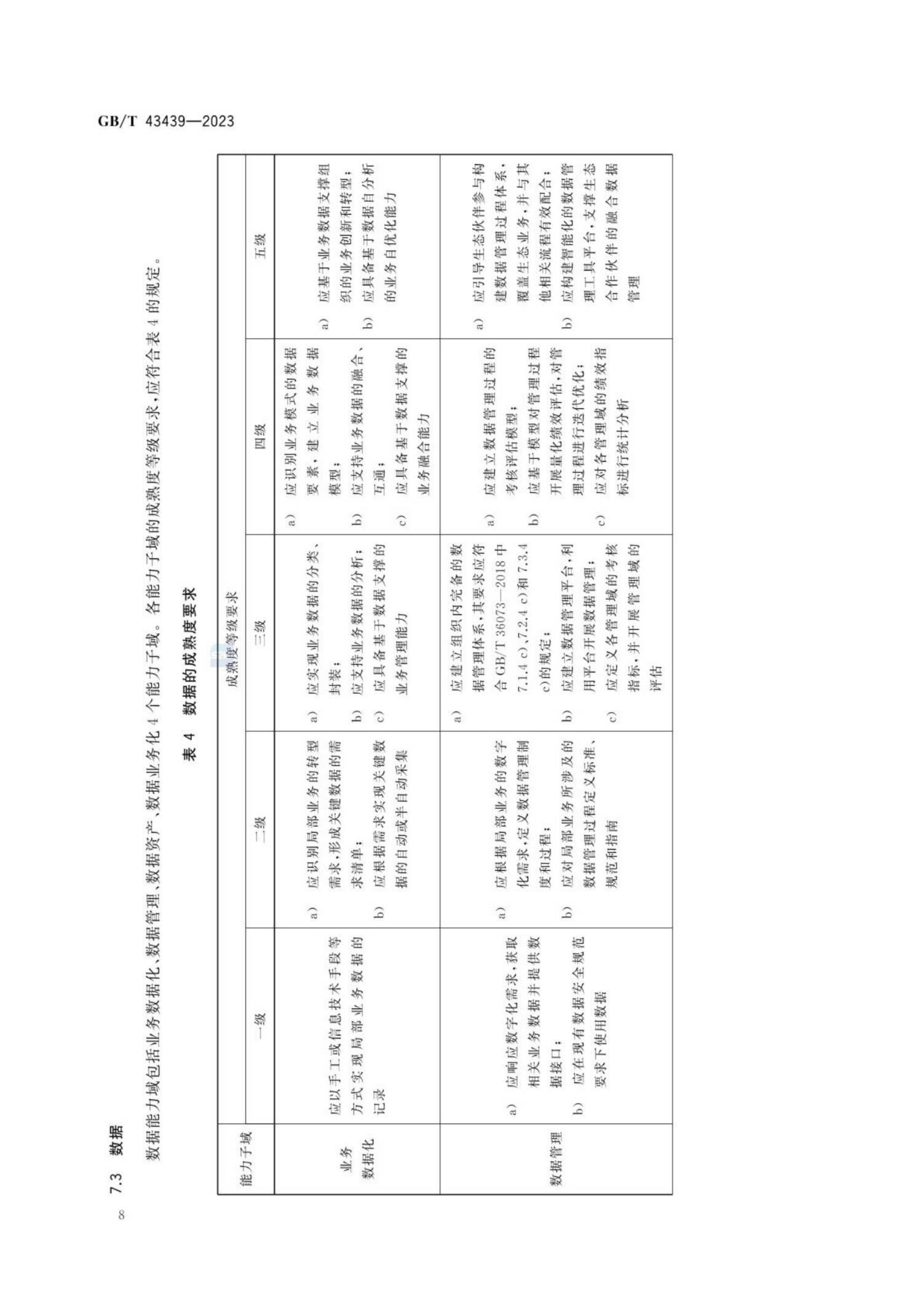 GB_T43439-2023信息技术服务数字化转型成熟度模型与评估(1)_13