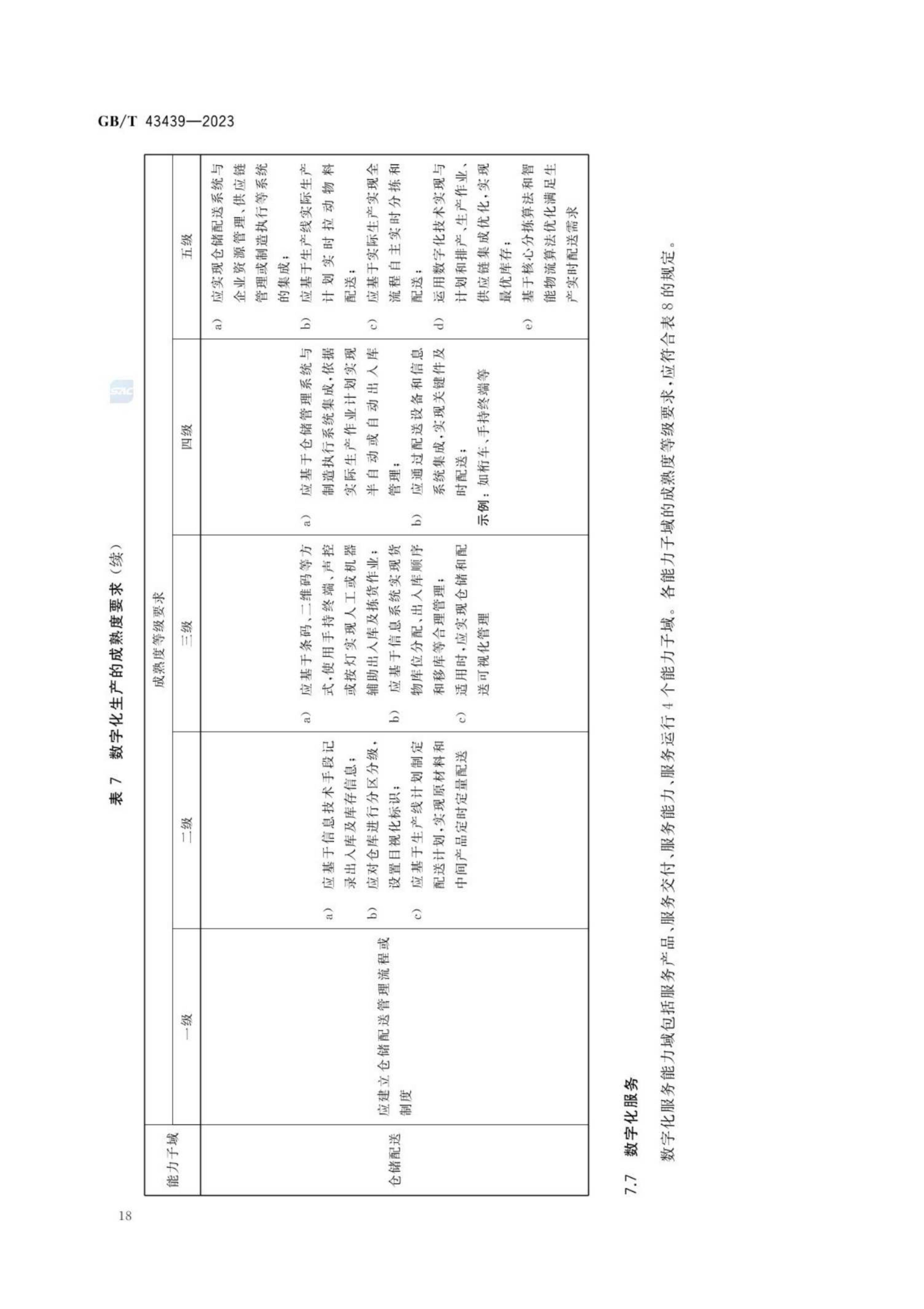 GB_T43439-2023信息技术服务数字化转型成熟度模型与评估(1)_23