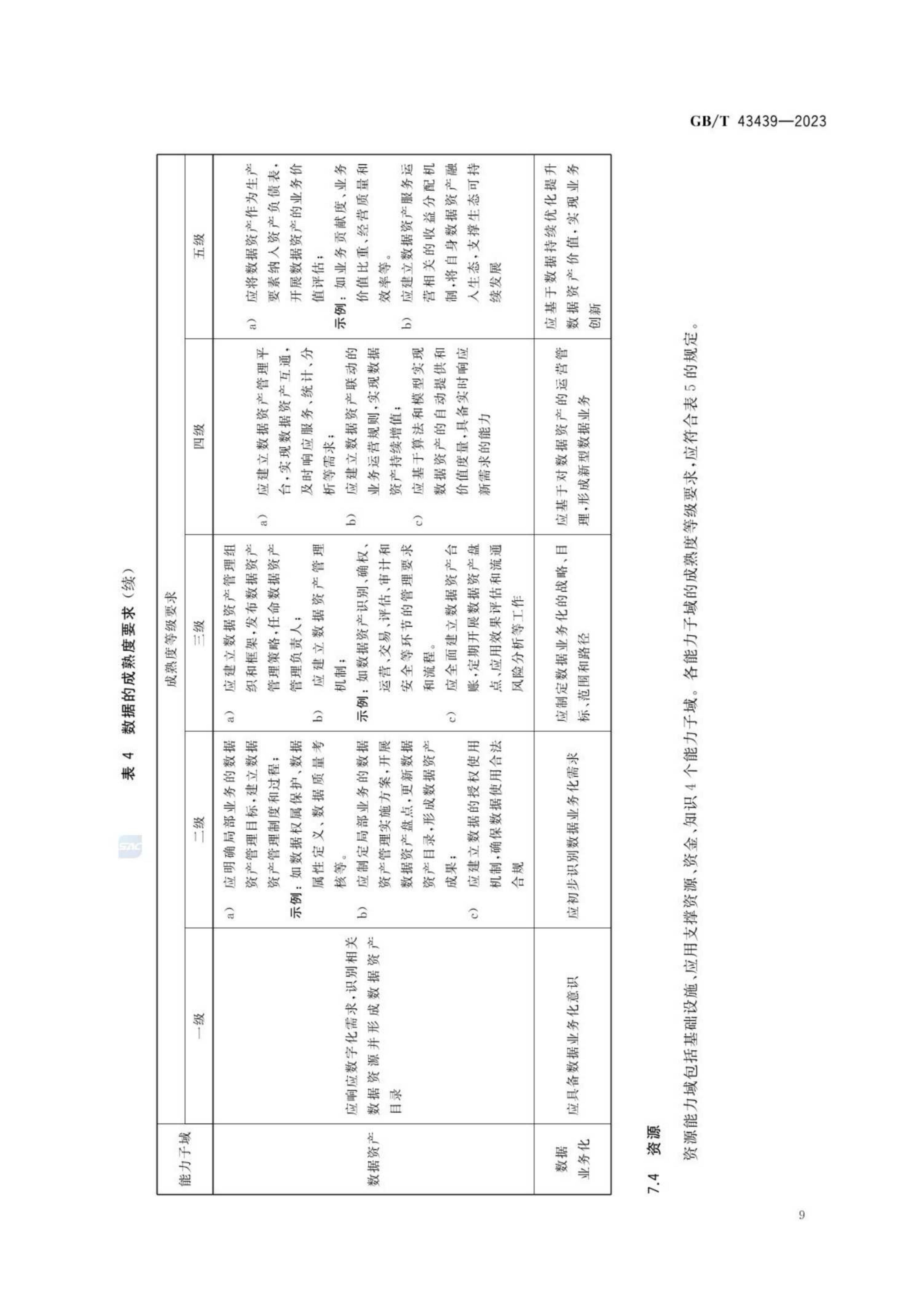 GB_T43439-2023信息技术服务数字化转型成熟度模型与评估(1)_14