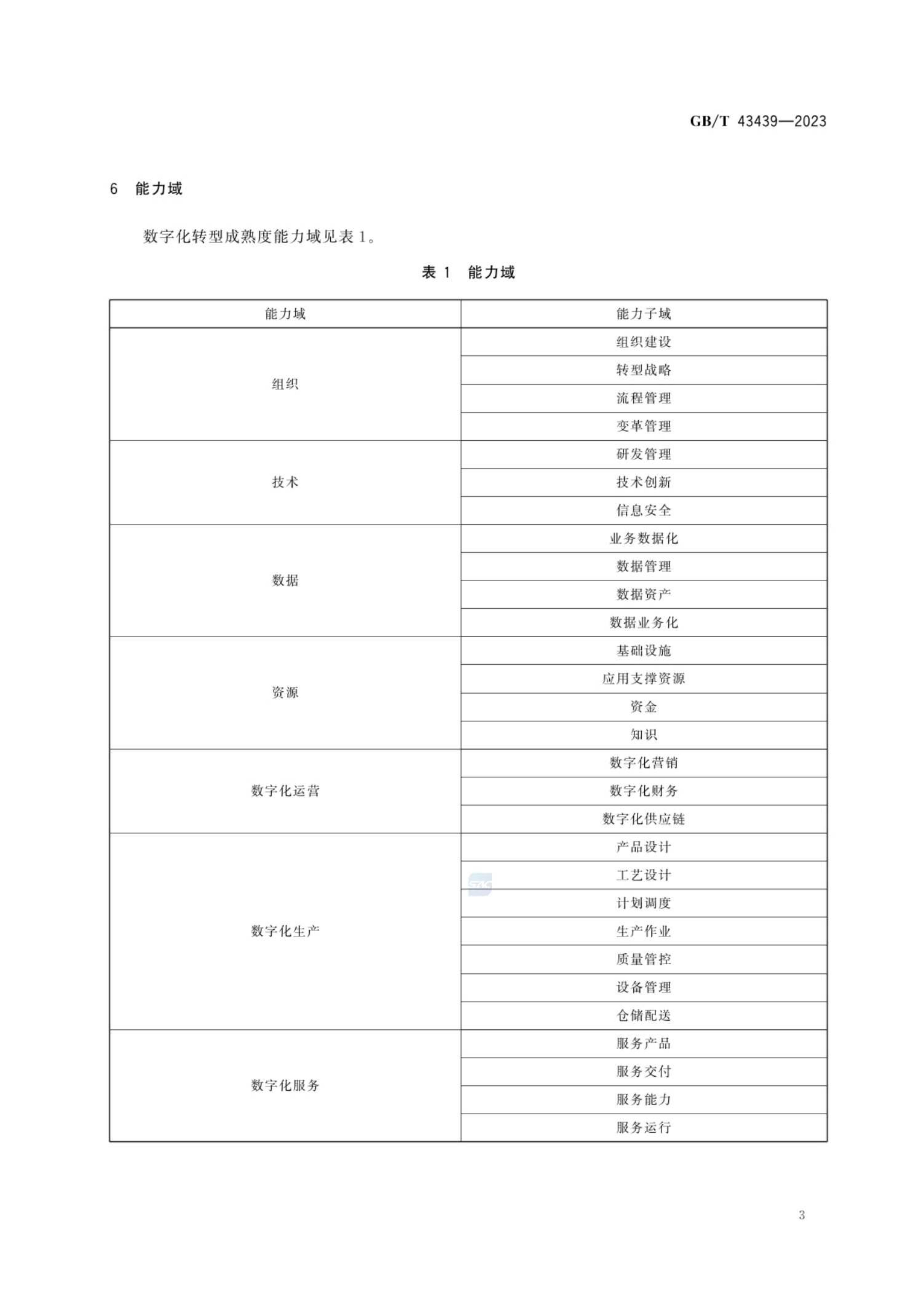 GB_T43439-2023信息技术服务数字化转型成熟度模型与评估(1)_08