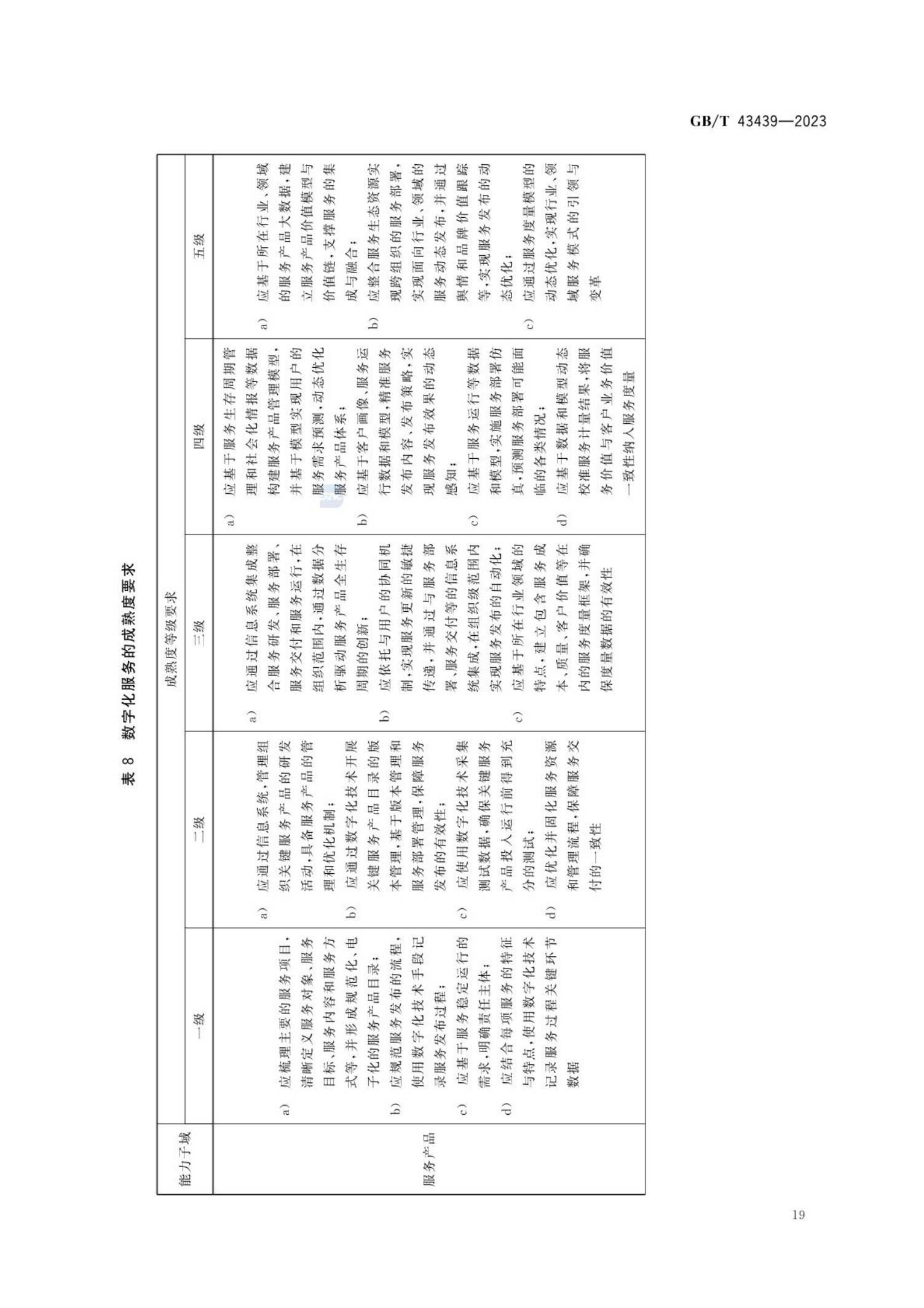 GB_T43439-2023信息技术服务数字化转型成熟度模型与评估(1)_24