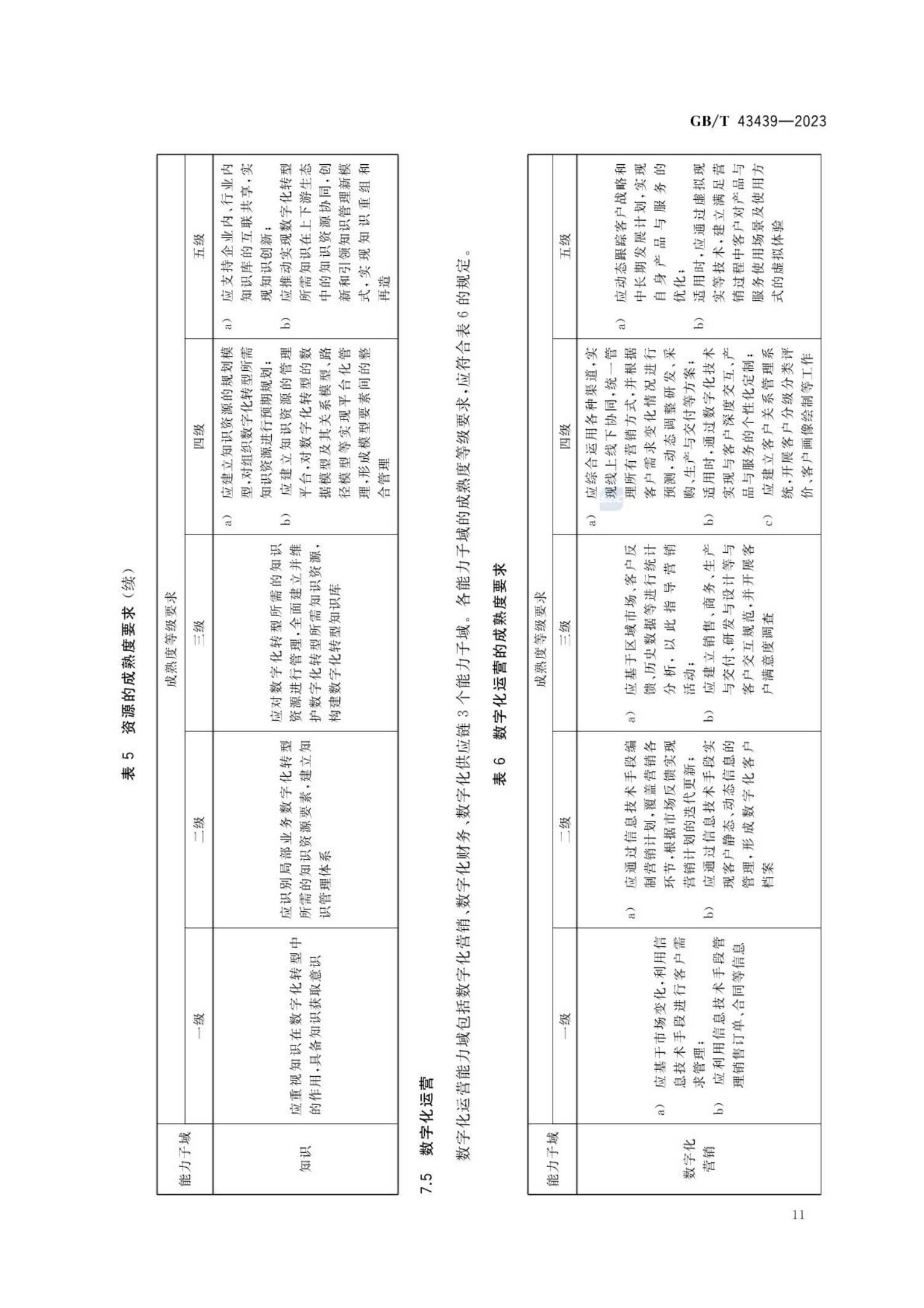 GB_T43439-2023信息技术服务数字化转型成熟度模型与评估(1)_16