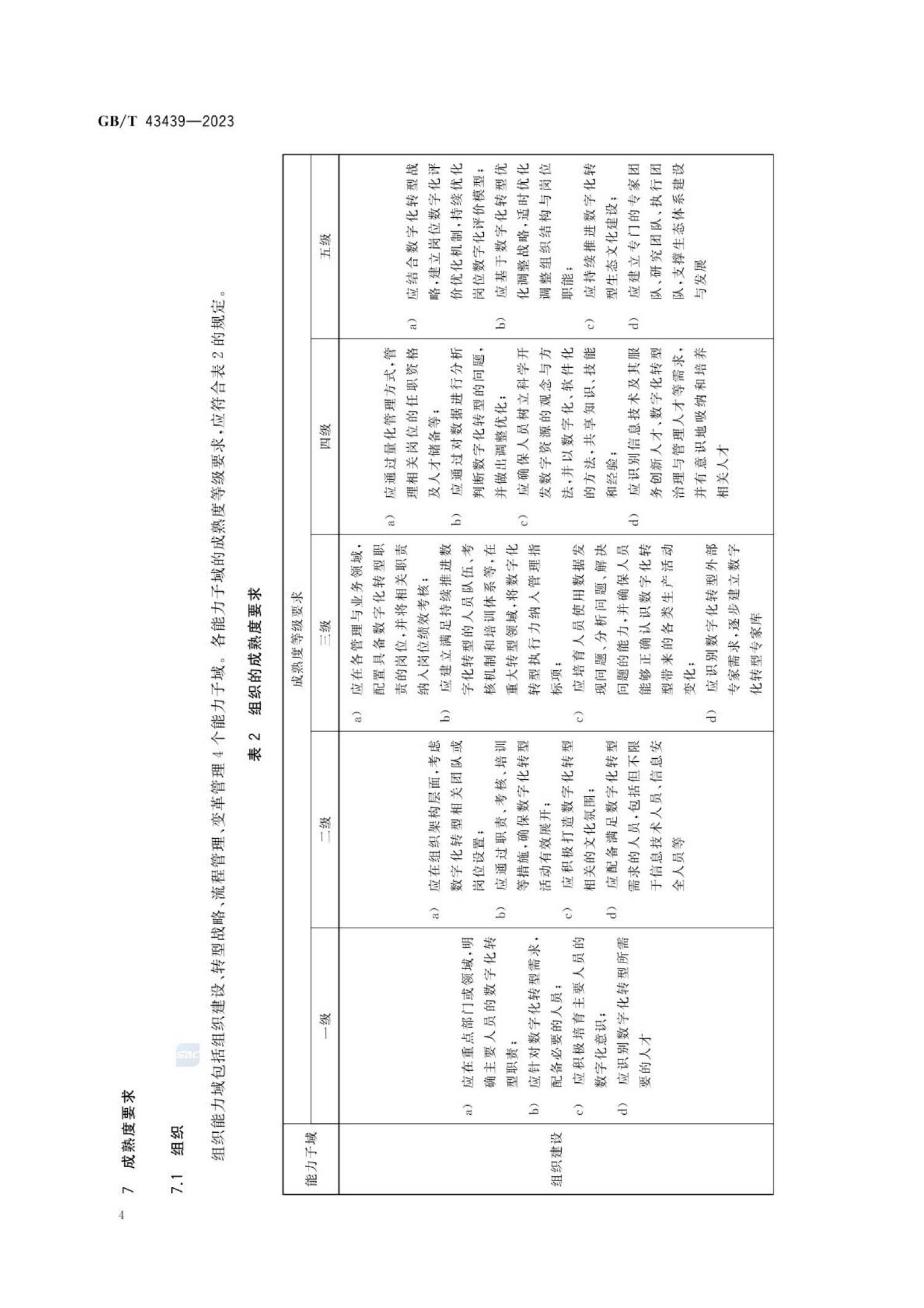 GB_T43439-2023信息技术服务数字化转型成熟度模型与评估(1)_09