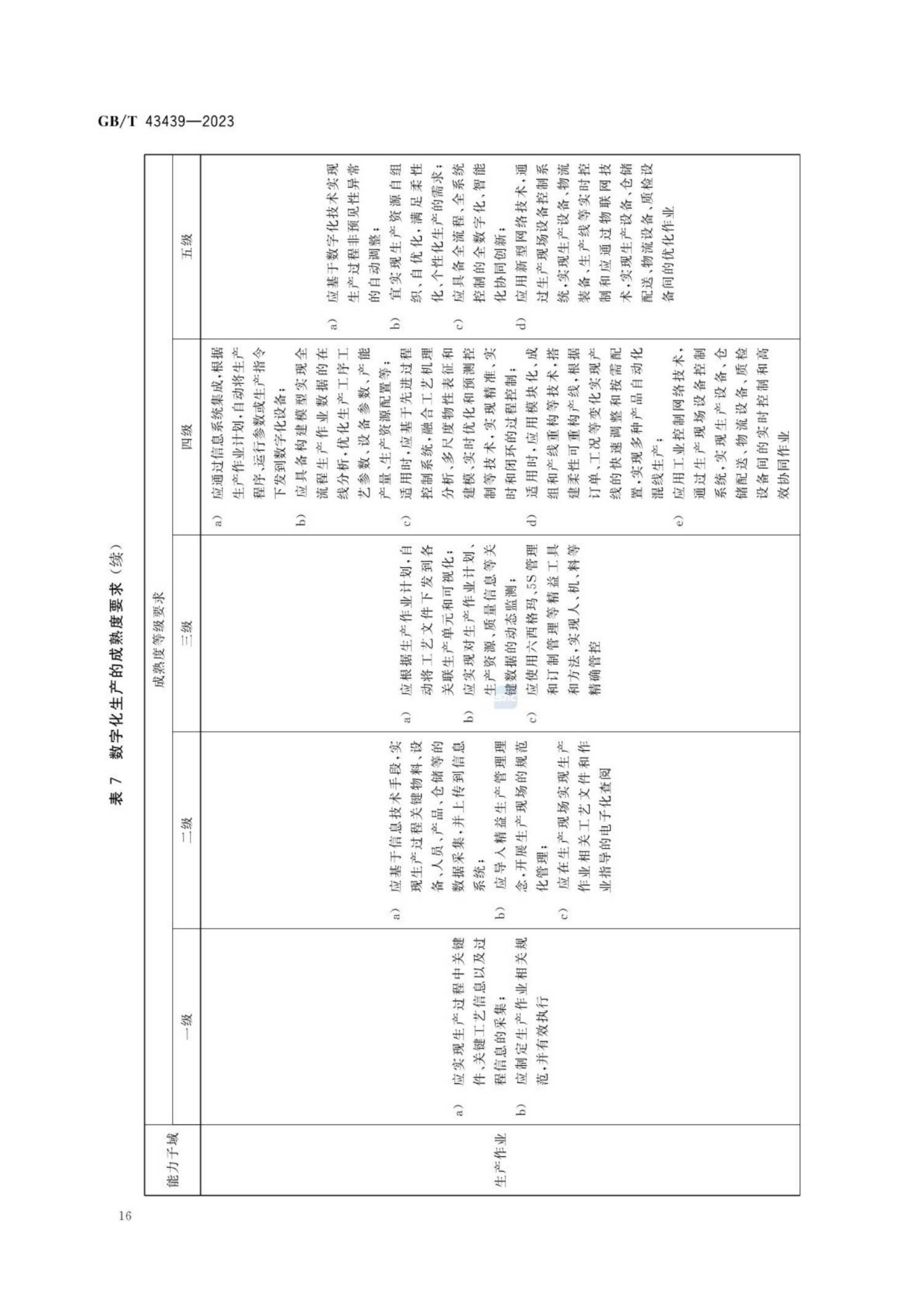 GB_T43439-2023信息技术服务数字化转型成熟度模型与评估(1)_21